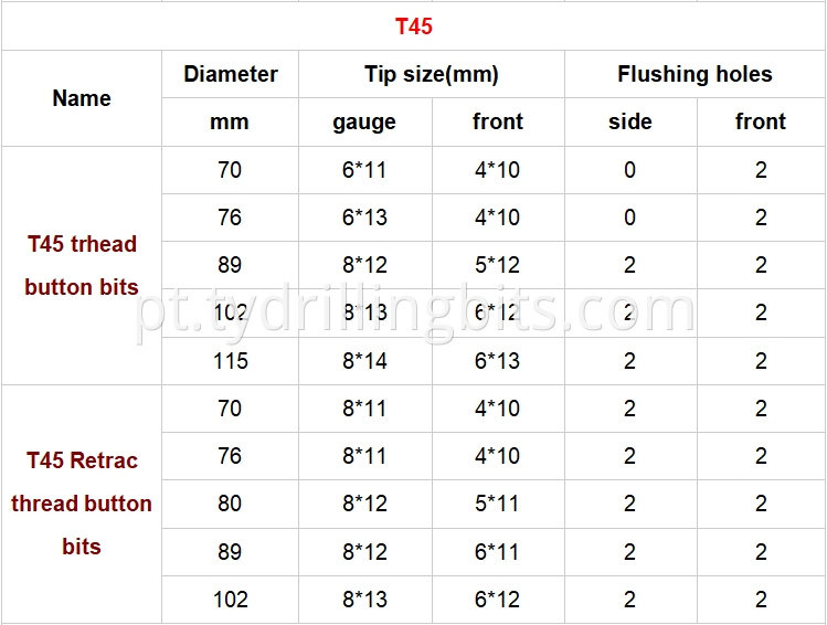 T45 button bit size